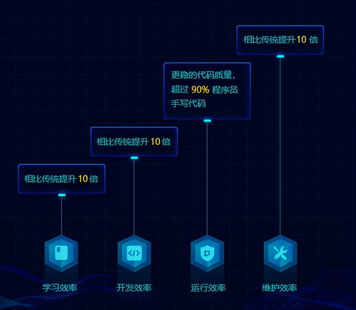 積木式搭建軟件系統(tǒng),5分鐘可快速搭建一個(gè)業(yè)務(wù)場景,軟件開發(fā)更輕松
