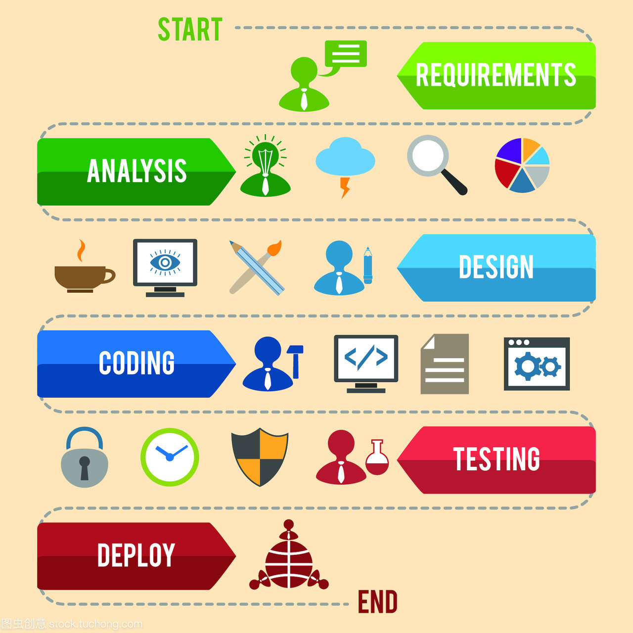 軟件開發工作流過程編碼測試分析信息圖形矢量圖